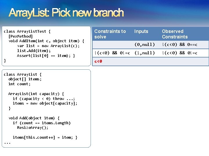 Array. List: Pick new branch class Array. List. Test { [Pex. Method] void Add.