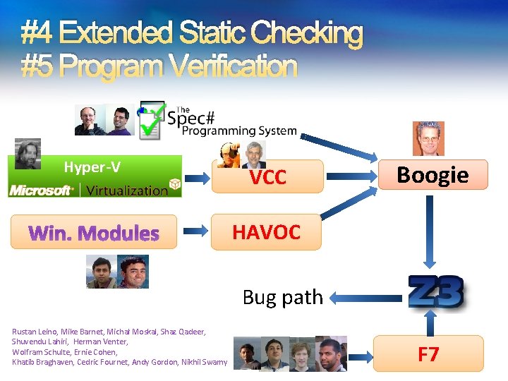 #4 Extended Static Checking #5 Program Verification Hyper-V VCC Win. Modules HAVOC Boogie Verification