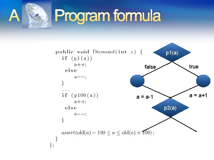 A Program formula p 1(a) true false a = a+1 a = a-1 p