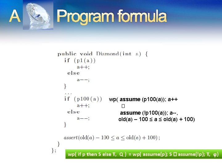 A Program formula wp( assume (p 100(a)); a++ � assume (!p 100(a)); a--, old(a)
