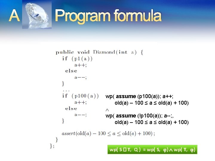 A Program formula wp( assume (p 100(a)); a++; old(a) – 100 ≤ a ≤