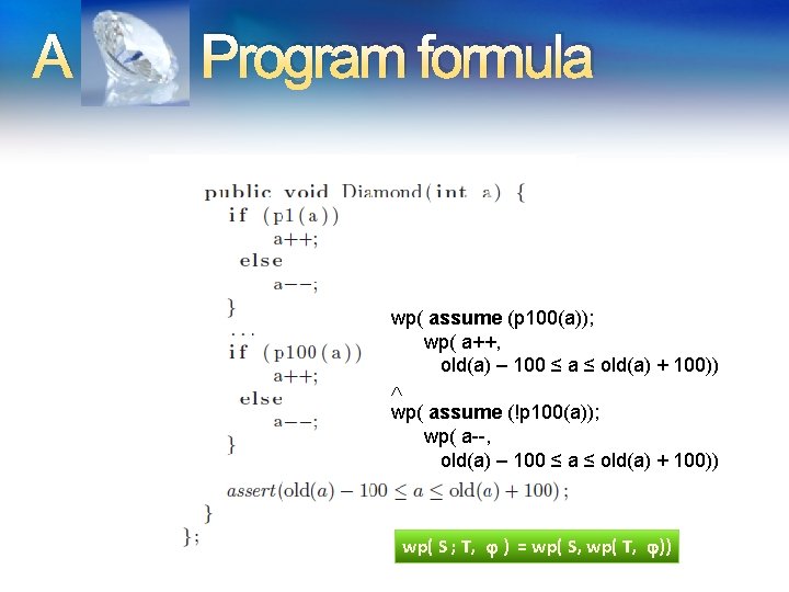 A Program formula wp( assume (p 100(a)); wp( a++, old(a) – 100 ≤ a