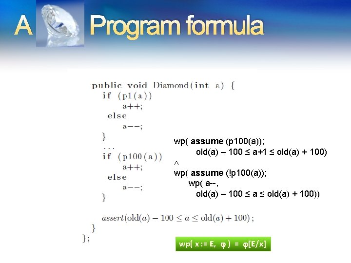 A Program formula wp( assume (p 100(a)); old(a) – 100 ≤ a+1 ≤ old(a)