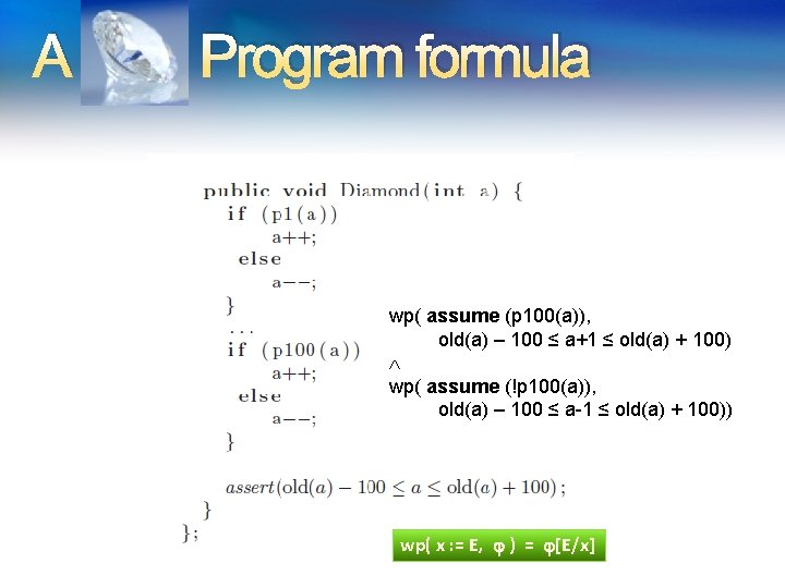 A Program formula wp( assume (p 100(a)), old(a) – 100 ≤ a+1 ≤ old(a)