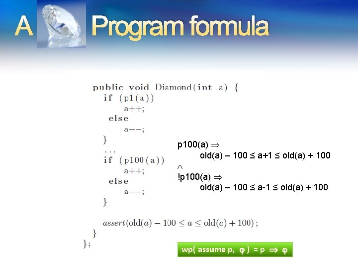 A Program formula p 100(a) old(a) – 100 ≤ a+1 ≤ old(a) + 100