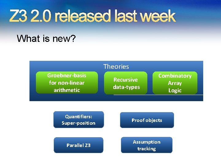 Z 3 2. 0 released last week What is new? Theories Groebner-basis for non-linear