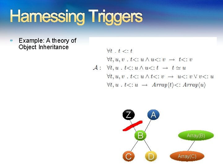 Harnessing Triggers Example: A theory of Object Inheritance Z A B C Array(B) D