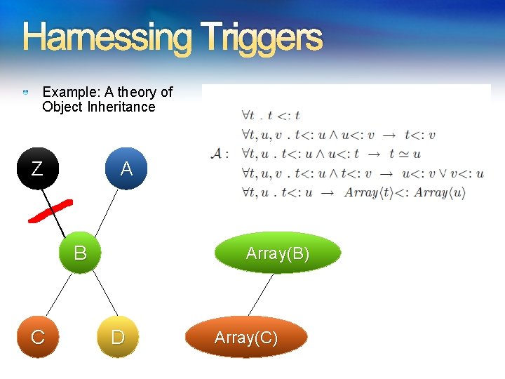 Harnessing Triggers Example: A theory of Object Inheritance Z A B C Array(B) D