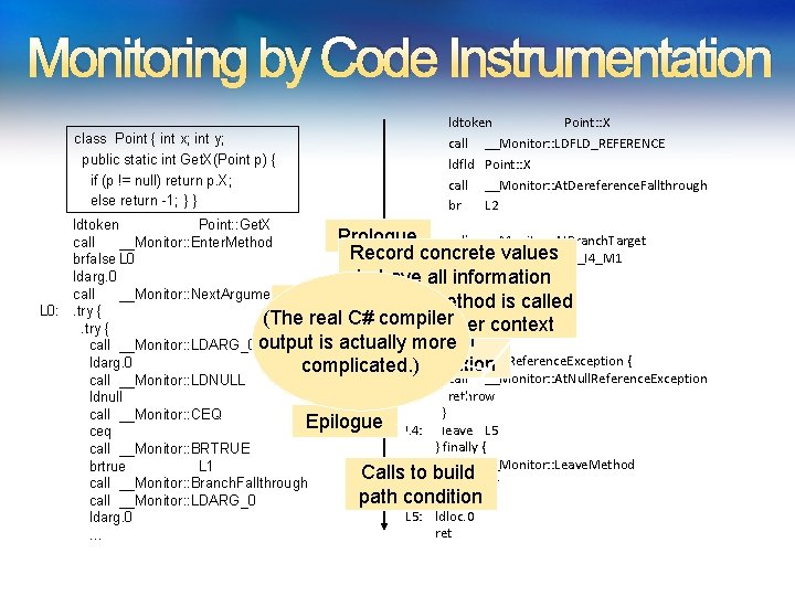 Monitoring by Code Instrumentation class Point { int x; int y; public static int
