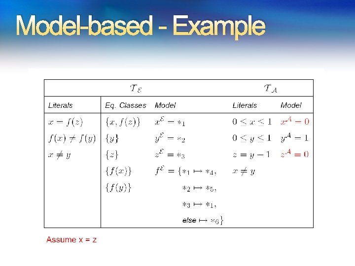 Model-based - Example 