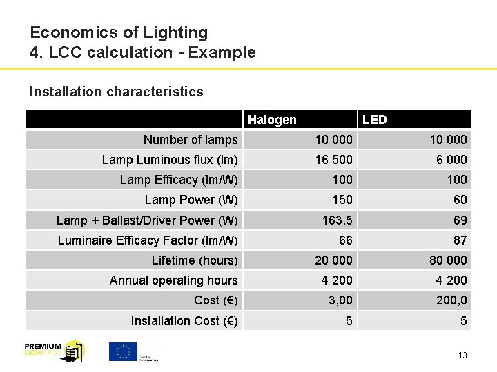 Economics of Lighting 4. LCC calculation - Example Installation characteristics Halogen LED Number of