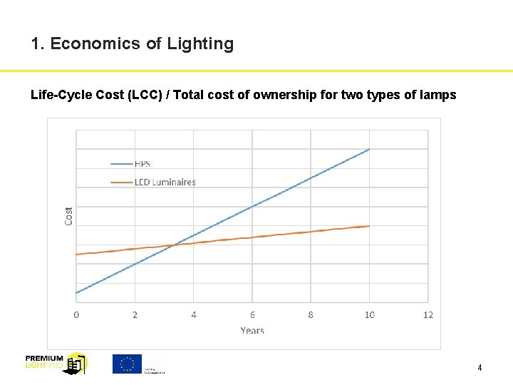 1. Economics of Lighting Life-Cycle Cost (LCC) / Total cost of ownership for two