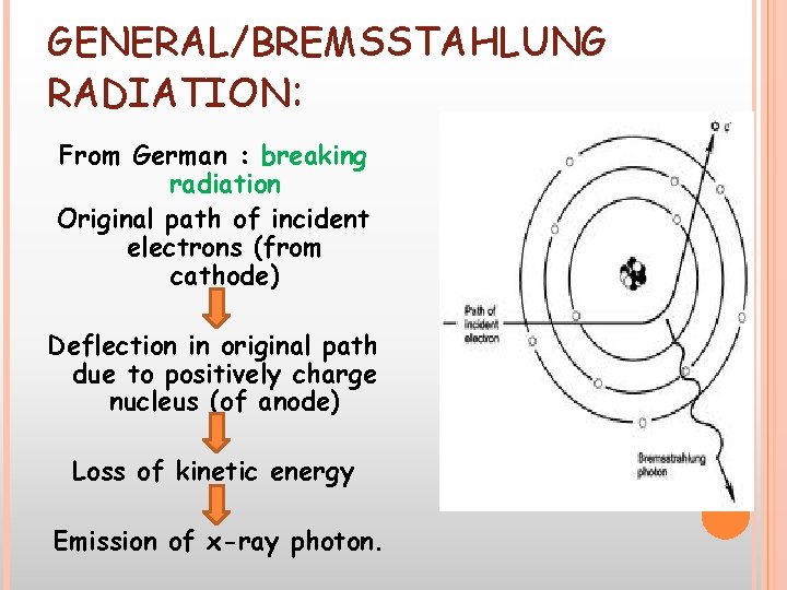 GENERAL/BREMSSTAHLUNG RADIATION: From German : breaking radiation Original path of incident electrons (from cathode) GENERAL/BREMSSTAHLUNG RADIATION: From German : breaking radiation Original path of incident electrons (from cathode)