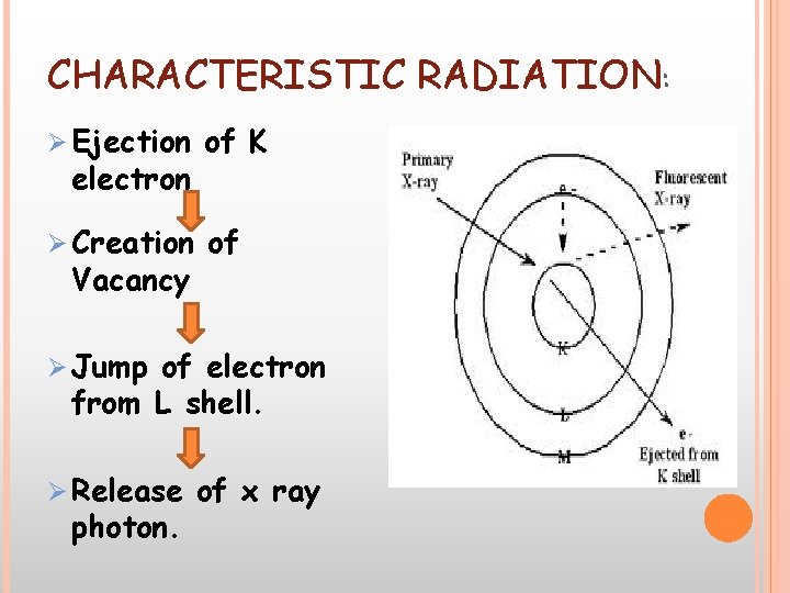 CHARACTERISTIC RADIATION: Ø Ejection of K electron Ø Creation of Vacancy Ø Jump of CHARACTERISTIC RADIATION: Ø Ejection of K electron Ø Creation of Vacancy Ø Jump of