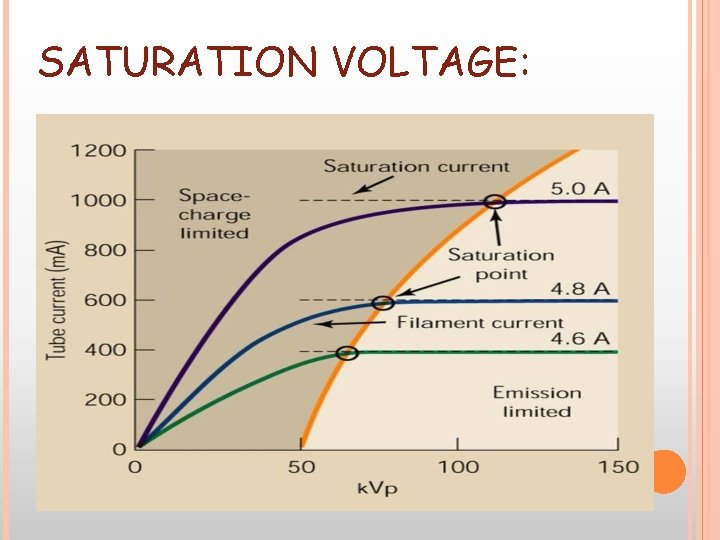 SATURATION VOLTAGE: 