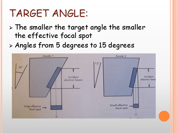 TARGET ANGLE: Ø The smaller the target angle the smaller the effective focal spot TARGET ANGLE: Ø The smaller the target angle the smaller the effective focal spot