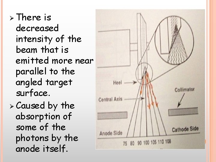 Ø There is decreased intensity of the beam that is emitted more near parallel