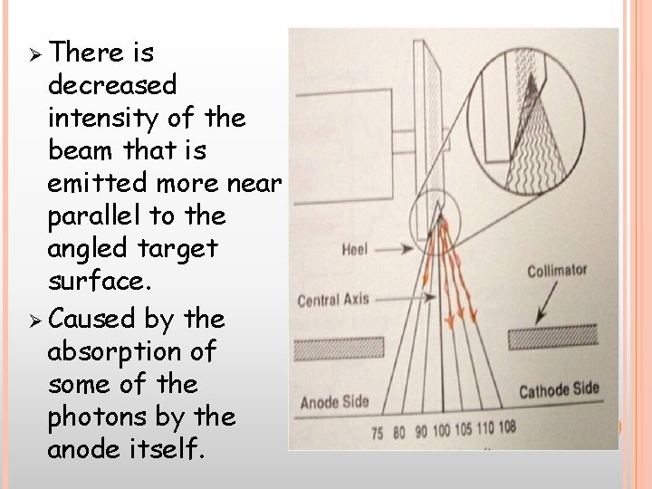 Ø There is decreased intensity of the beam that is emitted more near parallel Ø There is decreased intensity of the beam that is emitted more near parallel
