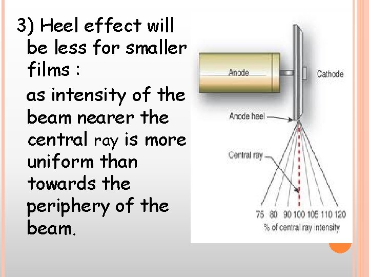 3) Heel effect will be less for smaller films : as intensity of the