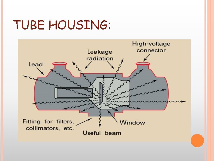 TUBE HOUSING: 