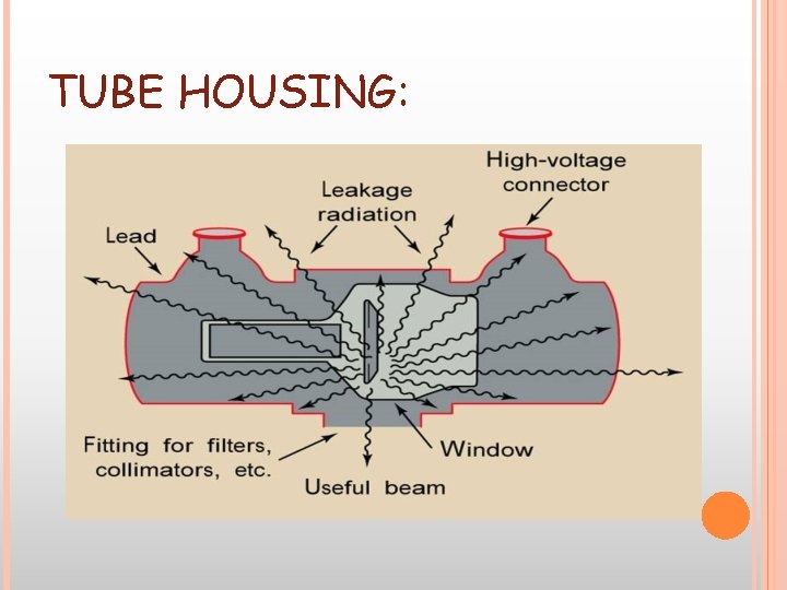 TUBE HOUSING: TUBE HOUSING:
