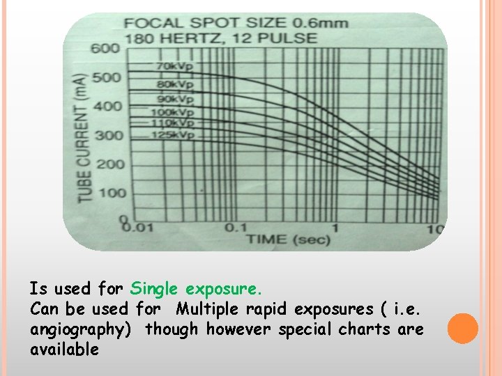 Is used for Single exposure. Can be used for Multiple rapid exposures ( i. Is used for Single exposure. Can be used for Multiple rapid exposures ( i.