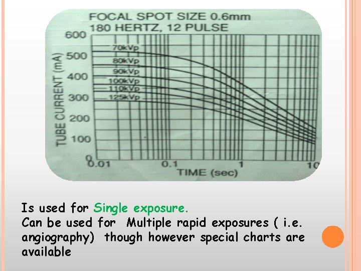 Is used for Single exposure. Can be used for Multiple rapid exposures ( i.