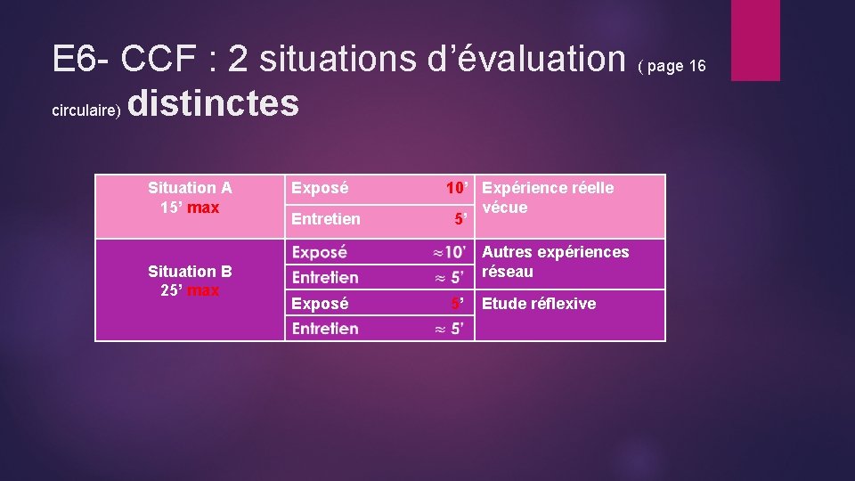 E 6 - CCF : 2 situations d’évaluation ( page 16 circulaire) distinctes Situation E 6 - CCF : 2 situations d’évaluation ( page 16 circulaire) distinctes Situation