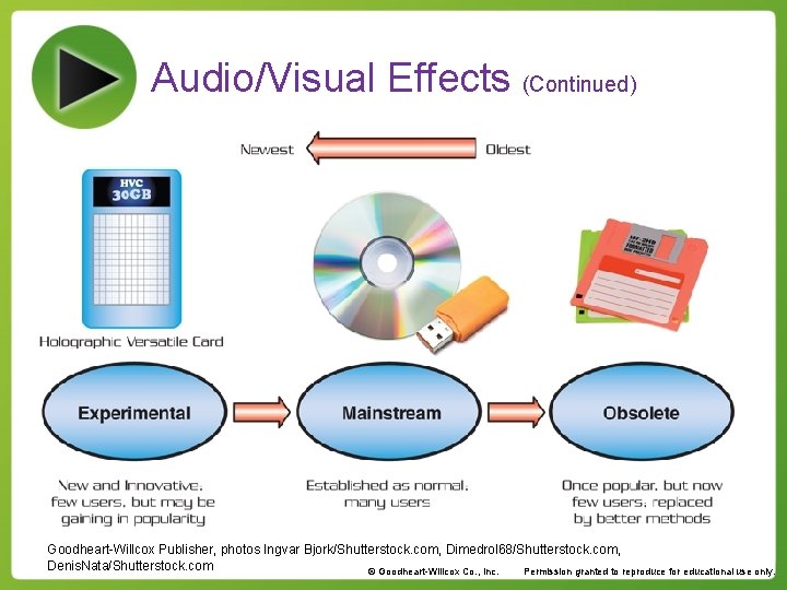 Audio/Visual Effects (Continued) Goodheart-Willcox Publisher, photos Ingvar Bjork/Shutterstock. com, Dimedrol 68/Shutterstock. com, Denis. Nata/Shutterstock.