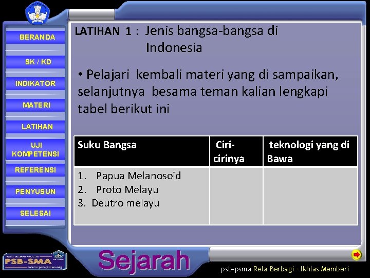 BERANDA SK / KD INDIKATOR MATERI LATIHAN 1 : Jenis bangsa-bangsa di Indonesia •
