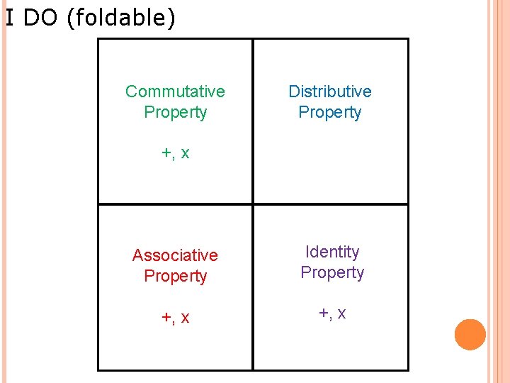 I DO (foldable) Commutative Property Distributive Property +, x Associative Property Identity Property +,