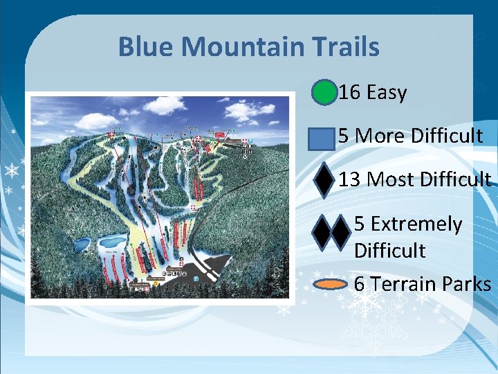Blue Mountain Trails 16 Easy 5 More Difficult 13 Most Difficult 5 Extremely Difficult