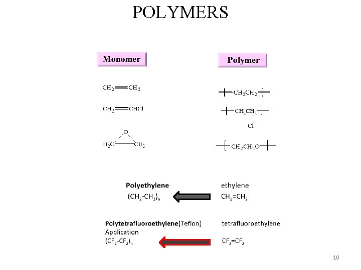 POLYMERS 10 