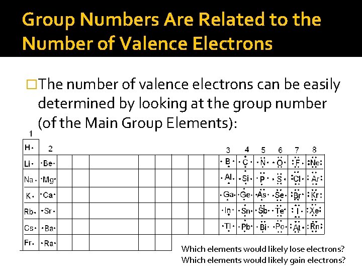 Group Numbers Are Related to the Number of Valence Electrons �The number of valence