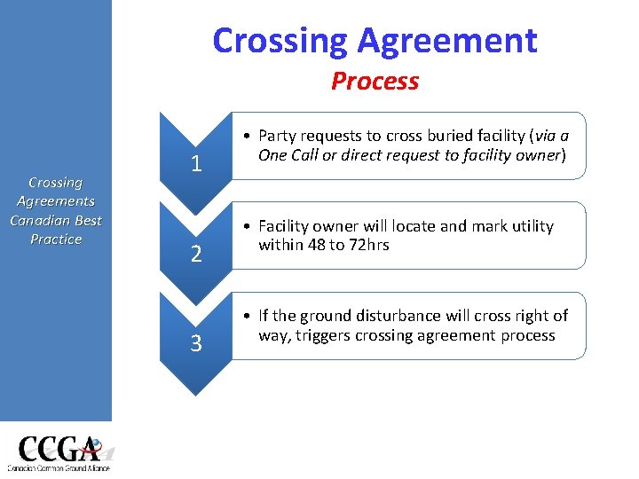 Crossing Agreement Process Crossing Agreements Canadian Best Practice 1 2 3 • Party requests