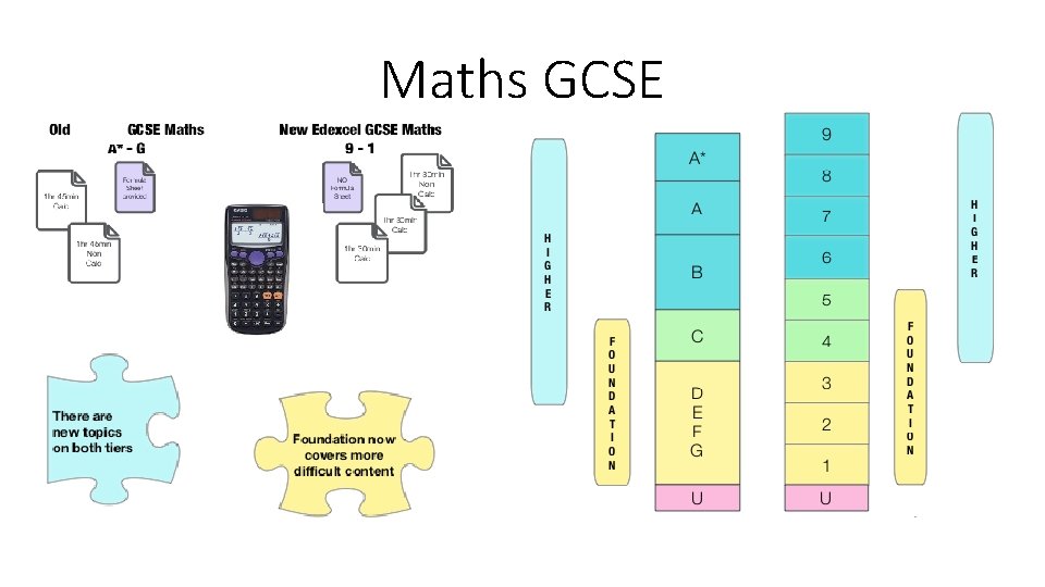 Maths GCSE 