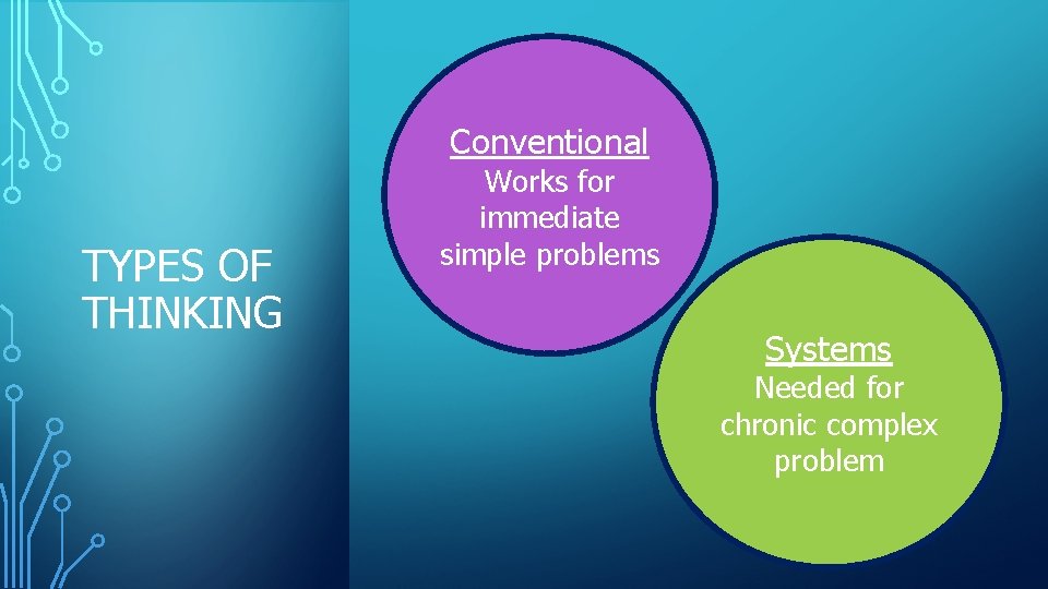 Conventional TYPES OF THINKING Works for immediate simple problems Systems Needed for chronic complex Conventional TYPES OF THINKING Works for immediate simple problems Systems Needed for chronic complex