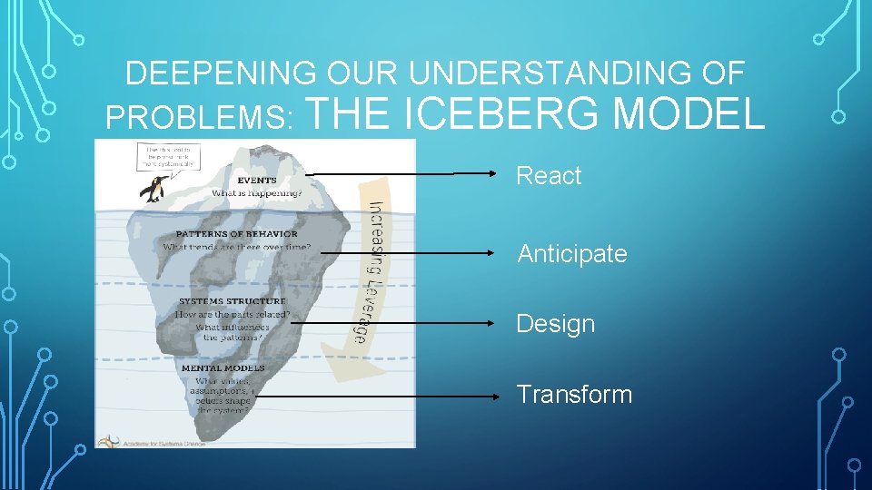 DEEPENING OUR UNDERSTANDING OF PROBLEMS: THE ICEBERG MODEL React Anticipate Design Transform DEEPENING OUR UNDERSTANDING OF PROBLEMS: THE ICEBERG MODEL React Anticipate Design Transform