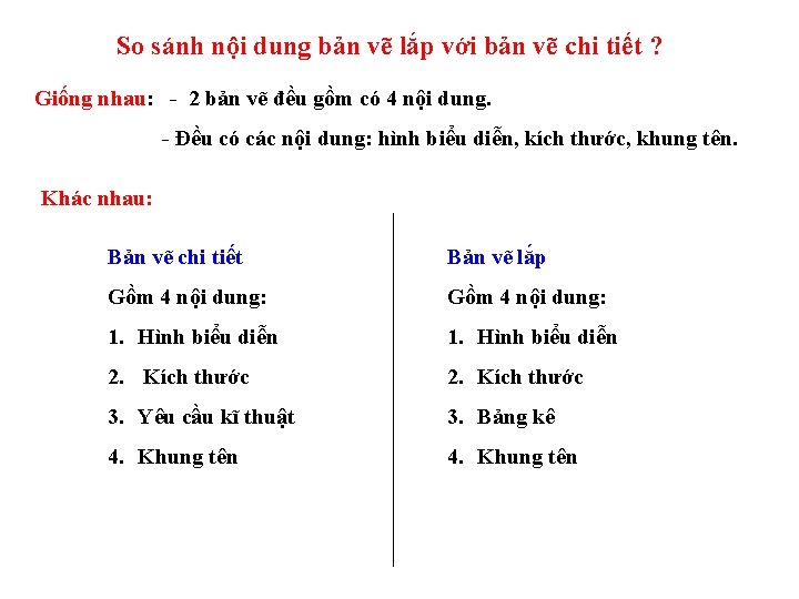 So sánh nội dung bản vẽ lắp với bản vẽ chi tiết ? Giống