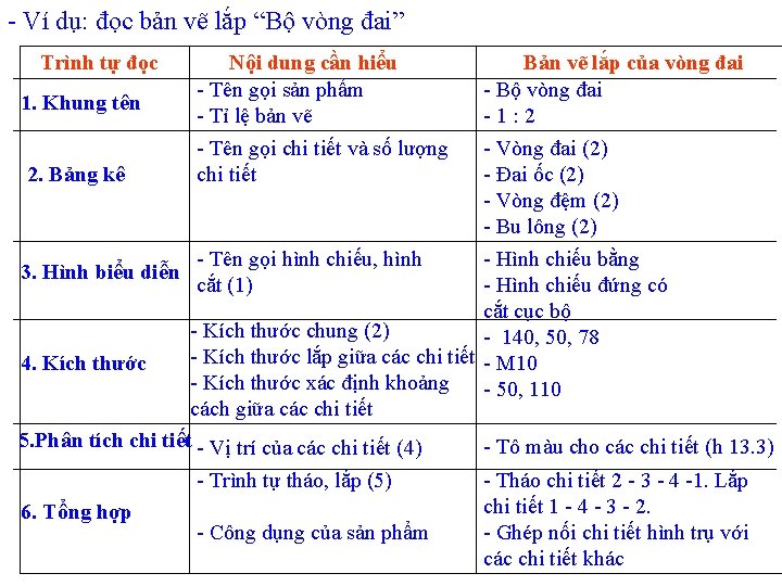 - Ví dụ: đọc bản vẽ lắp “Bộ vòng đai” Trình tự đọc 1.