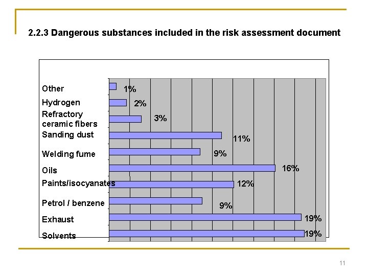 2. 2. 3 Dangerous substances included in the risk assessment document Other Hydrogen Refractory