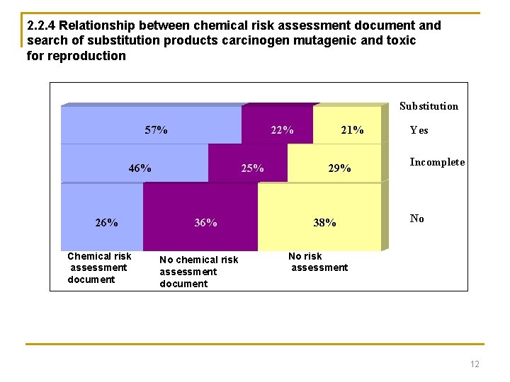 2. 2. 4 Relationship between chemical risk assessment document and search of substitution products