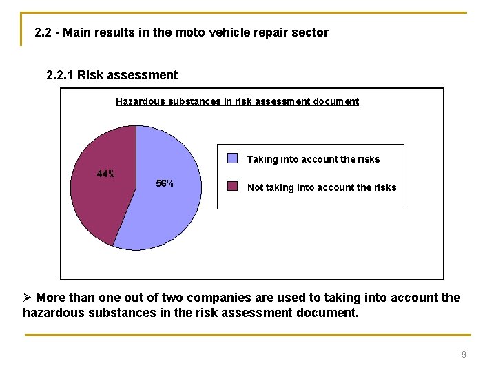 2. 2 - Main results in the moto vehicle repair sector 2. 2. 1