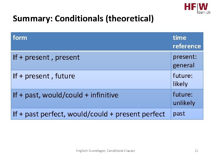 Summary: Conditionals (theoretical) form If + present , present time reference present: general If