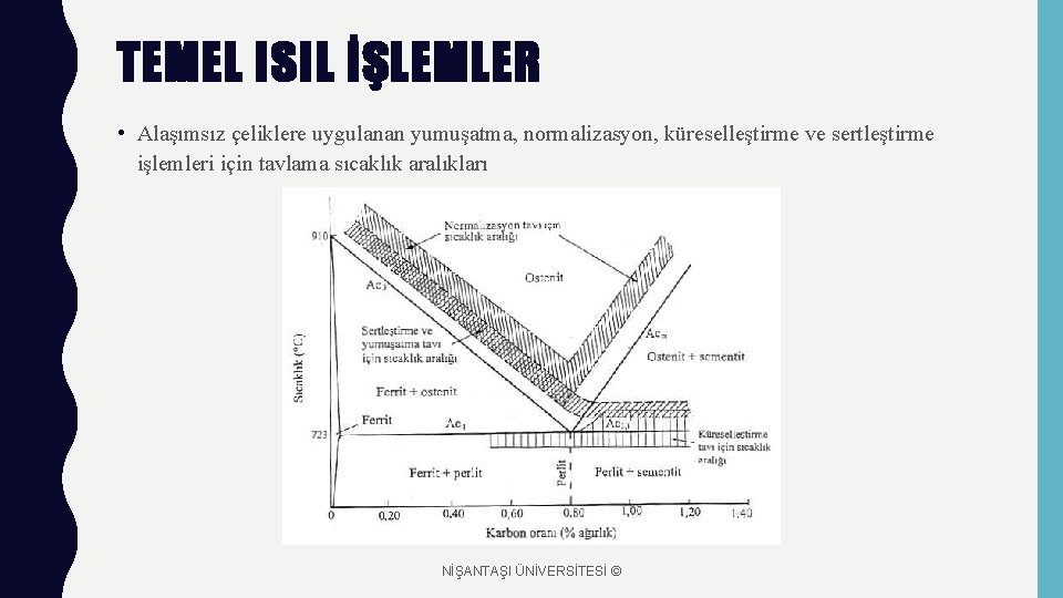 TEMEL ISIL İŞLEMLER • Alaşımsız çeliklere uygulanan yumuşatma, normalizasyon, küreselleştirme ve sertleştirme işlemleri için