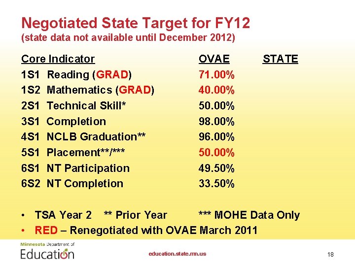 Negotiated State Target for FY 12 (state data not available until December 2012) Core