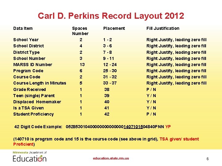 Carl D. Perkins Record Layout 2012 Data Item School Year School District Type School