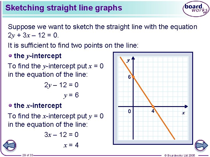 Sketching straight line graphs Suppose we want to sketch the straight line with the