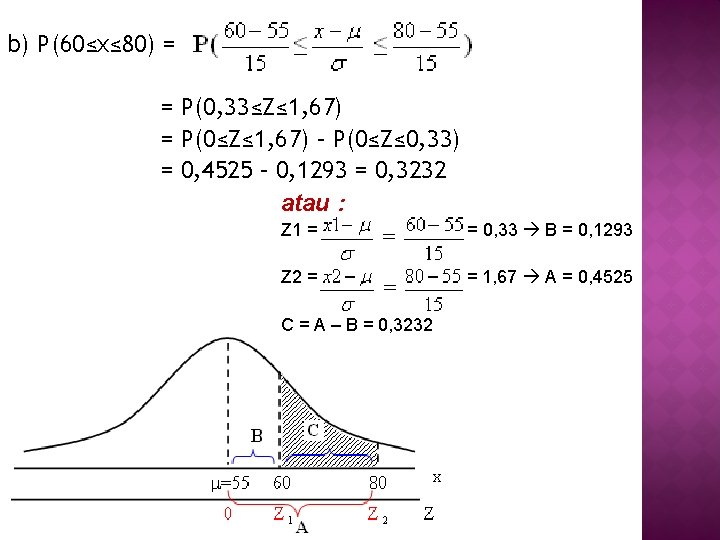 b) P(60≤x≤ 80) = = P(0, 33≤Z≤ 1, 67) = P(0≤Z≤ 1, 67) –