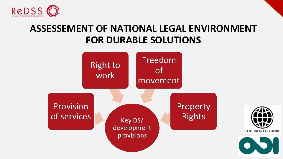ASSESSEMENT OF NATIONAL LEGAL ENVIRONMENT FOR DURABLE SOLUTIONS Right to work Provision of services